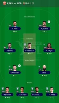 Suggested Team for IPL 2021 Match 26 - PBKS vs RCB